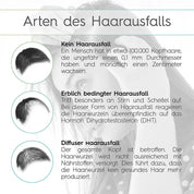 Soluzione per la crescita dei capelli - Siero per la crescita dei capelli